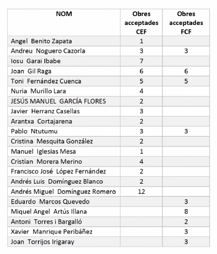 Puntos para socios de la CEF y FCF en MontPhoto 2023.