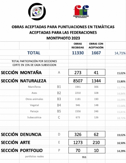 Puntos para socios de la CEF y FCF en MontPhoto 2023.